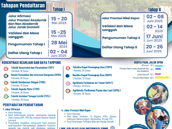 Sistem Penerimaan Murid Baru (SPMB) Online TA. 2025/2026